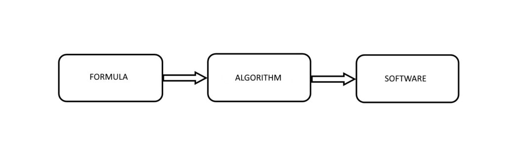 AI for Trading - Logical Scheme