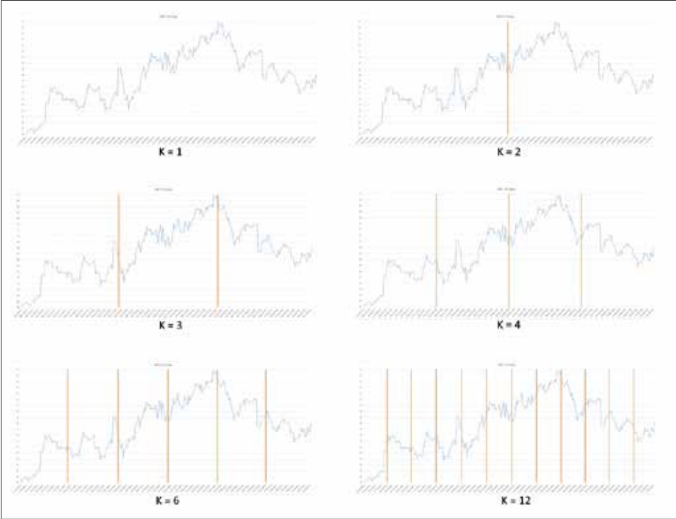 AI for Trading - Division into groups scheme