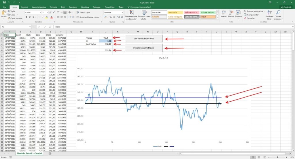AI for Trading - Use of Petrelli-Cesarini Model