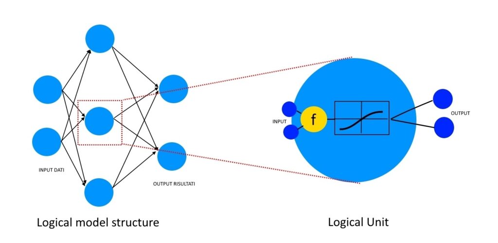 neural network using excel solver