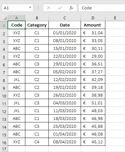 Article_Timeline with PivotTable_Figure1